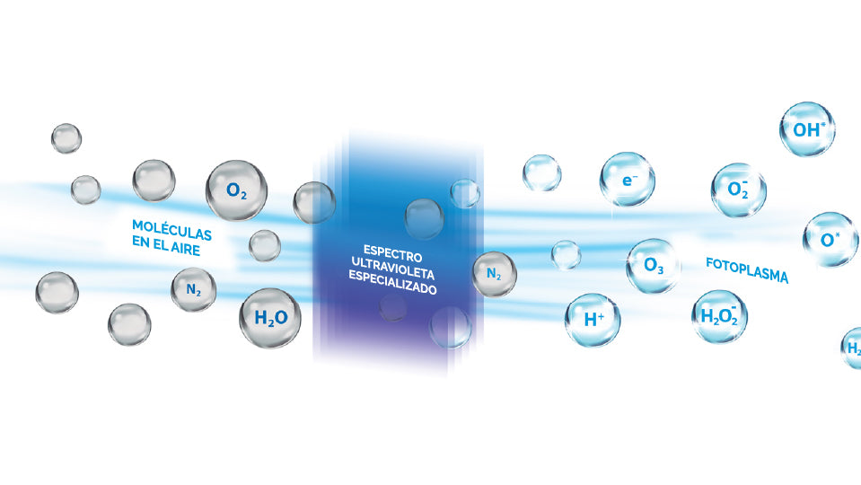 Qué es el fotoplasma y cuál es su poder higienizante
