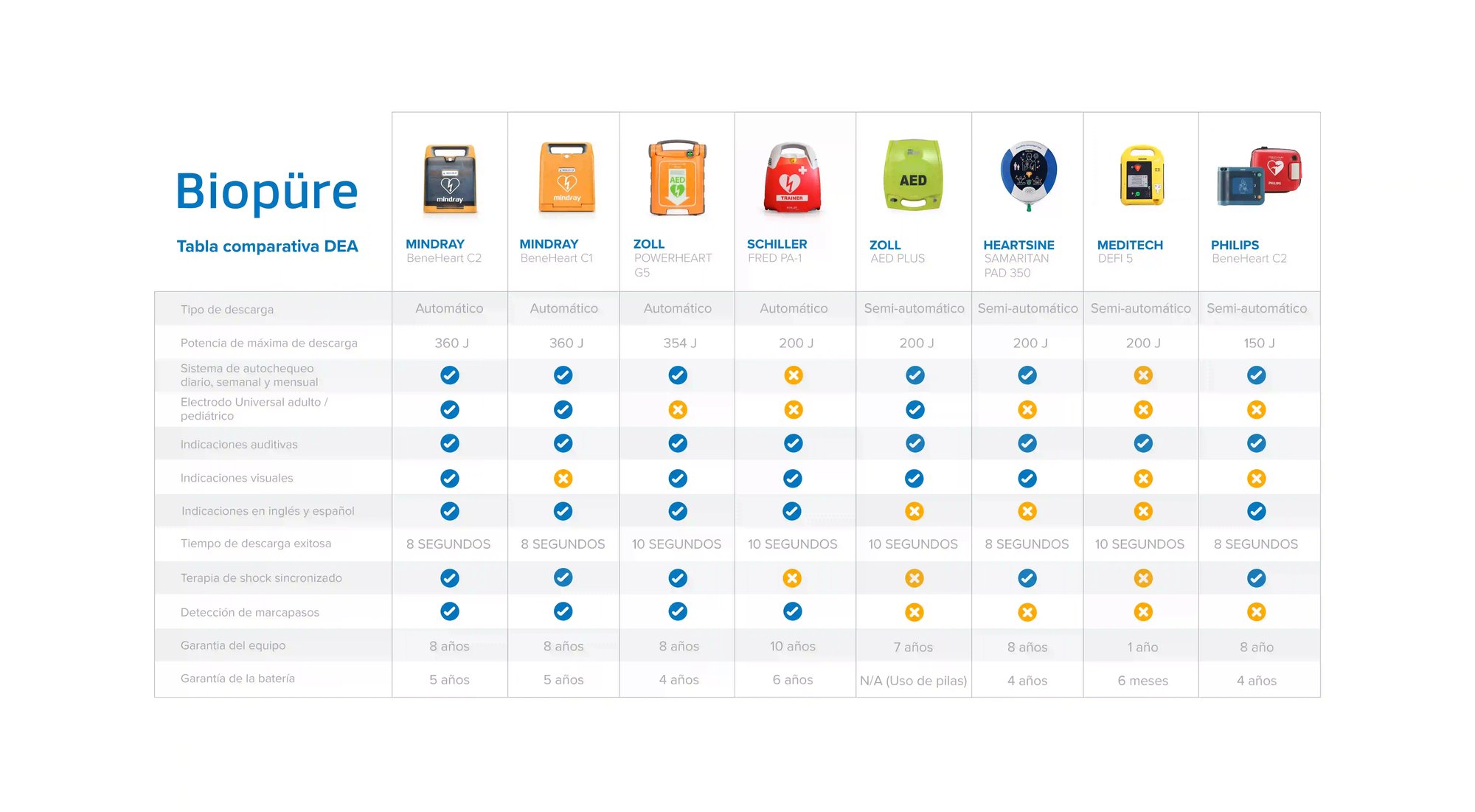 Tabla Comparativa DEA_page-0001