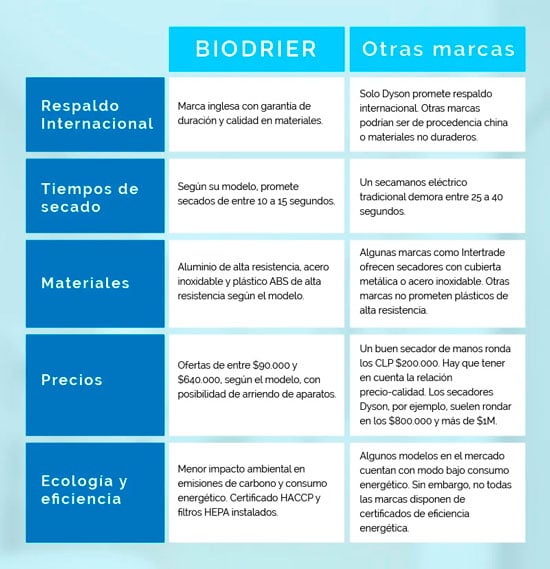 tabla-biopue